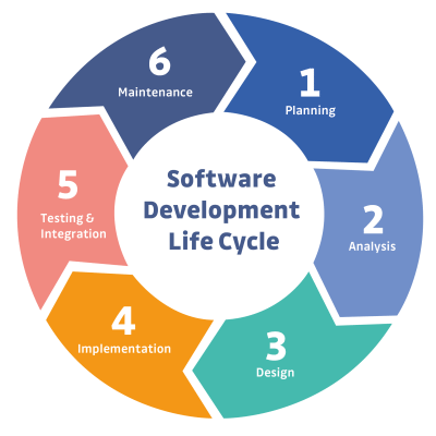 Mengenal-Software-Development-Life-Cycle